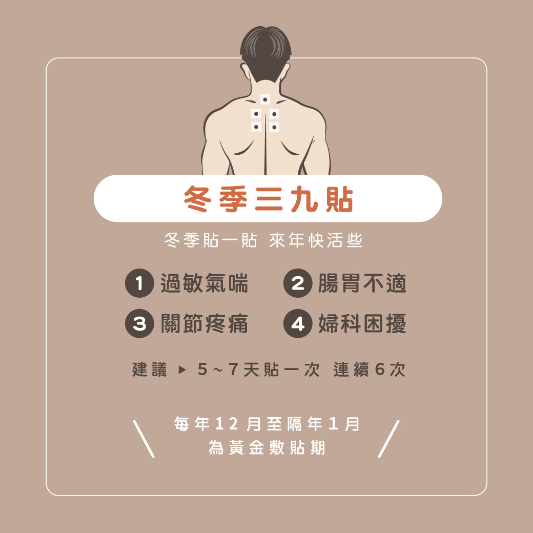 这张图片介绍「冬季三九贴」的健康保健功效,主要适用于过敏气喘、肠胃不适、关节酸痛、妇科困扰等问题,建议5~7天贴一次,连续6次,并提醒每年12月至隔年1月是黄金敷贴期。